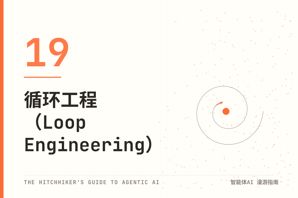 Chapter 19 Loop Engineering